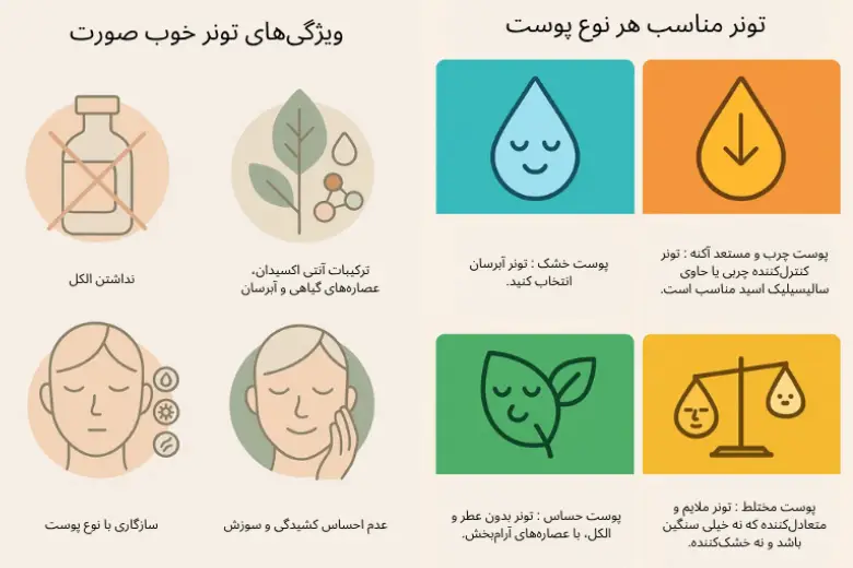 تونر چیست؟ راهنمای کامل تونر صورت، فواید و انتخاب بهترین تونر پوست | مجله دافی